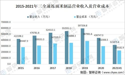 2021年中国食品冷链物流 速冻面米制品产量、主要企业经营与公共资源交易运行技术服务分析