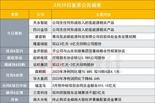 四连板背后的审视 当机器人概念遇上冰冷的现实